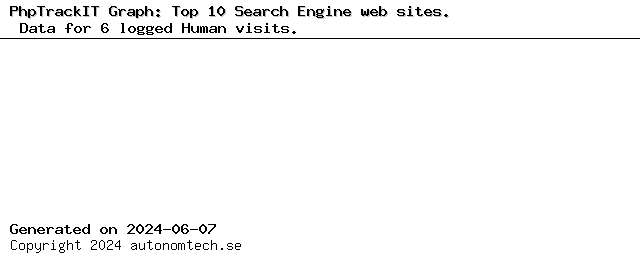 Top 10 Search Engine web sites